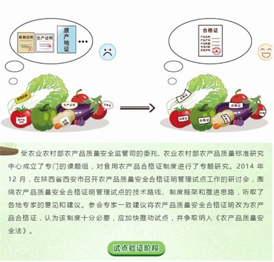 《食用農產品合格證制度基本內涵》圖文解讀